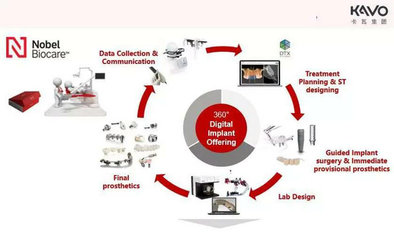 卡瓦集团与慧丰义齿共建数字化示范中心，推动齿科技术推广与创新服务