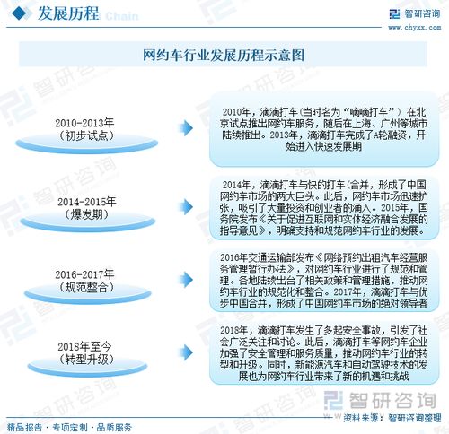 2023年中国网约车行业全景速览 技术赋能下的绿色转型与服务多元