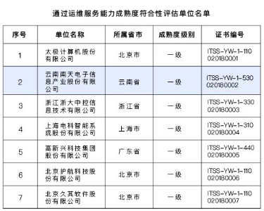 产品服务化 南天信息获ITSS一级资质，加速技术推广服务新生态