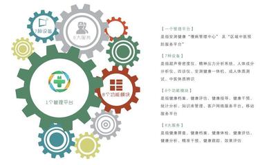 易特科(前海安测)入选国家《智慧健康养老推广目录》 助推智慧健康养老技术发展